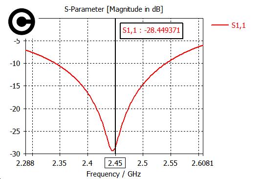 440mhz_03.jpg