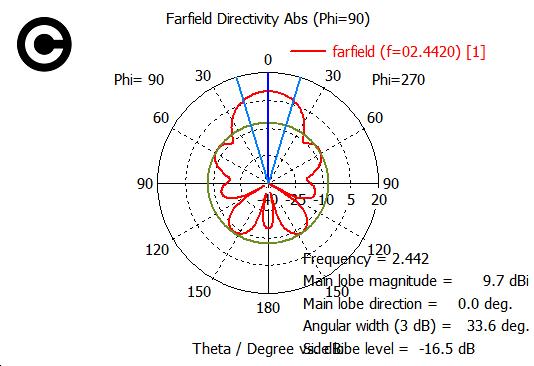 440mhz_06.jpg