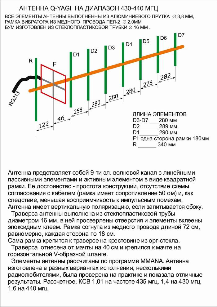 Защита диапазона. Антенна яги на 145 МГЦ схема 5 элементов. Антенна яги 435 МГЦ. Антенна яги на145 и430. Антенна яги на 145 МГЦ 4 элемента.