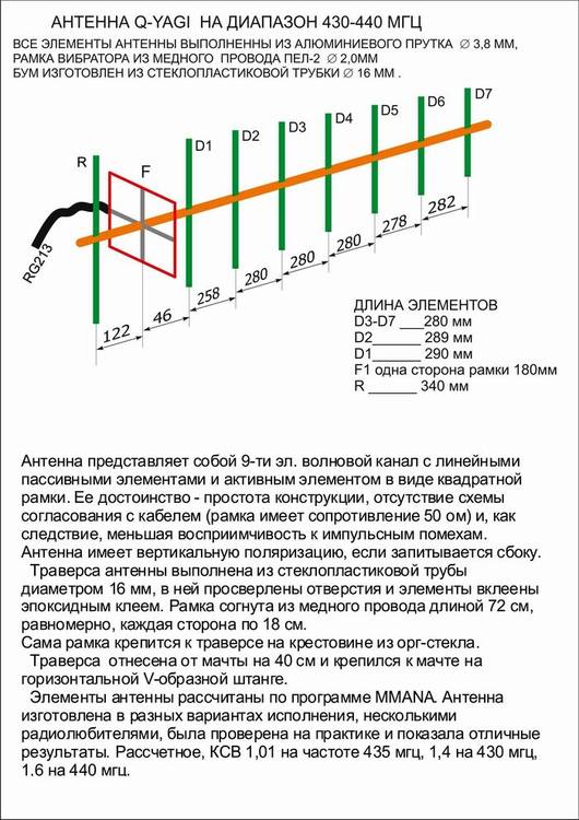 Q-Yagi_9elem_for_435 mHz.1..jpg