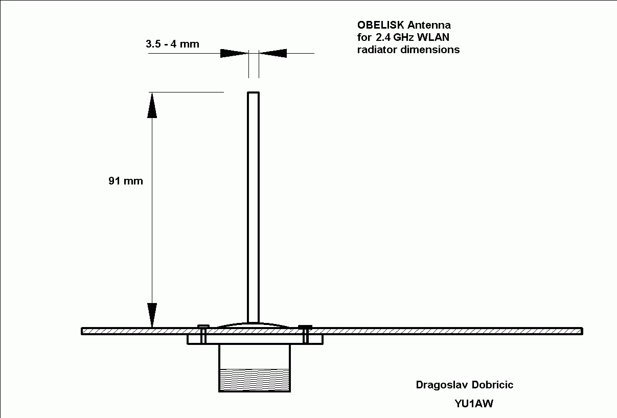 La antena. Обелиск антенна. Антенна архив номеров. WLAN Antena. Сигнализация Обелиск.