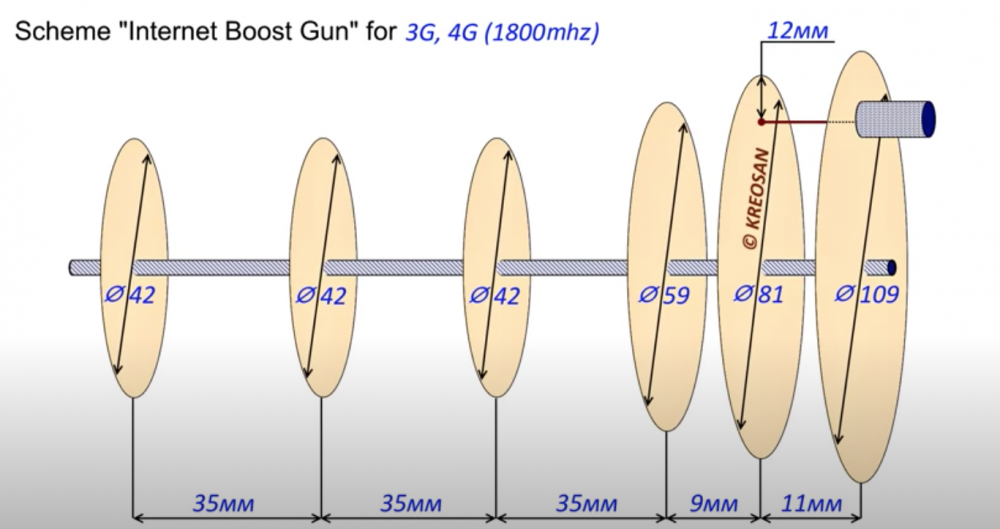 3G 4G 1800MHz.png