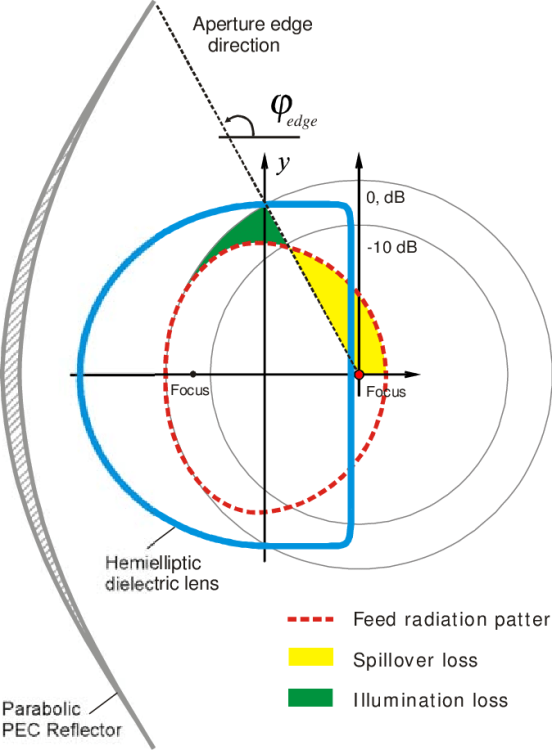 Schematic-diagram-illustrating-losses-associated-with-a-non-uniform-illumination-of-the.png