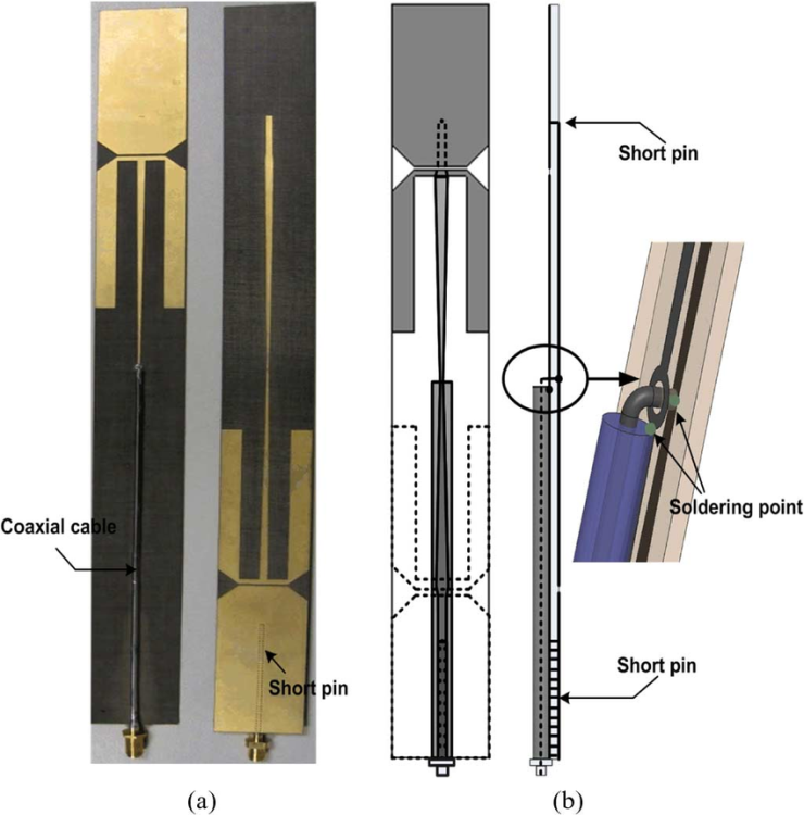 Fabrication-of-antenna-a-Photograph-of-the-fabricated-prototype-b-Schematic-of-the.png