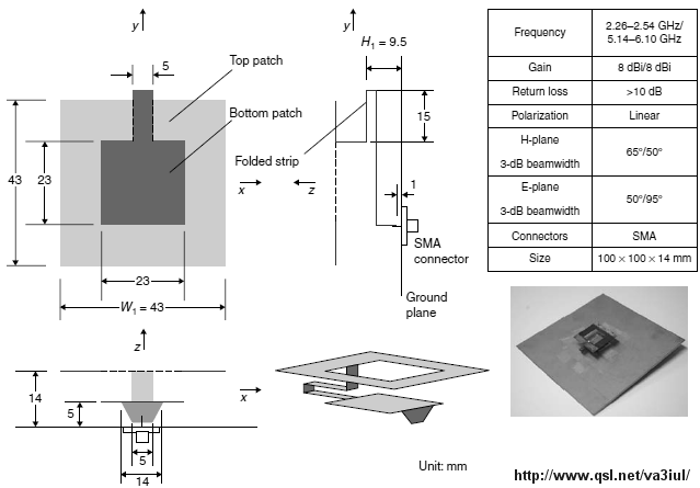 Tunable_dual-band_antenna_2.4GHz_5.5GHz.gif